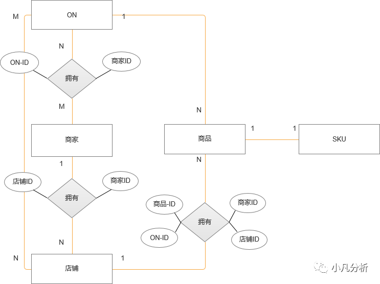 浅谈一种B端商品系统设计思路